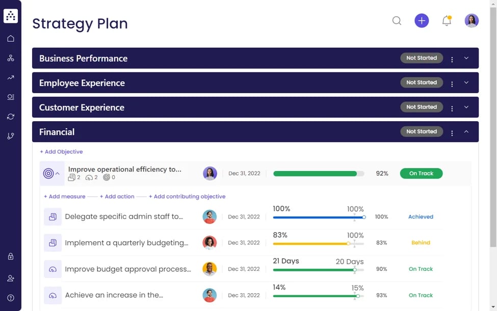 Cascade IT Strategic Planning Example and Template